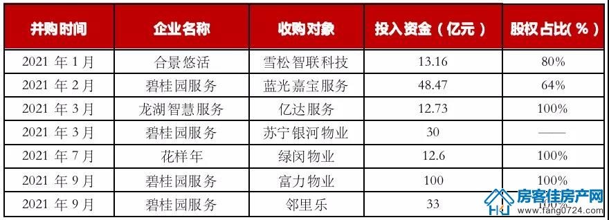 全国楼市 全国楼市