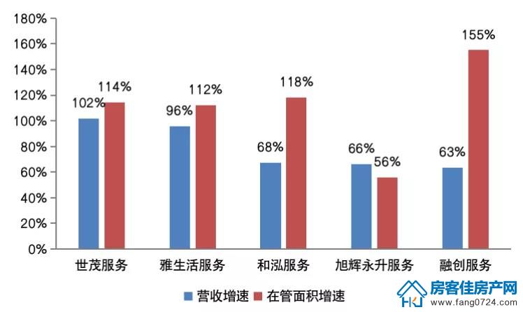 全国楼市 全国楼市