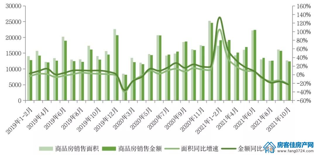 全国楼市 全国楼市