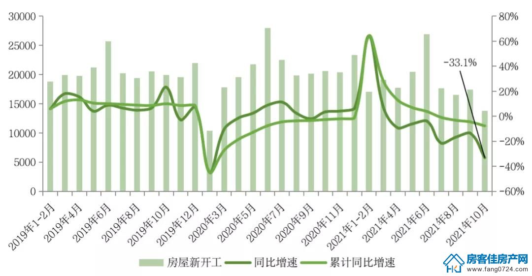 全国楼市 全国楼市
