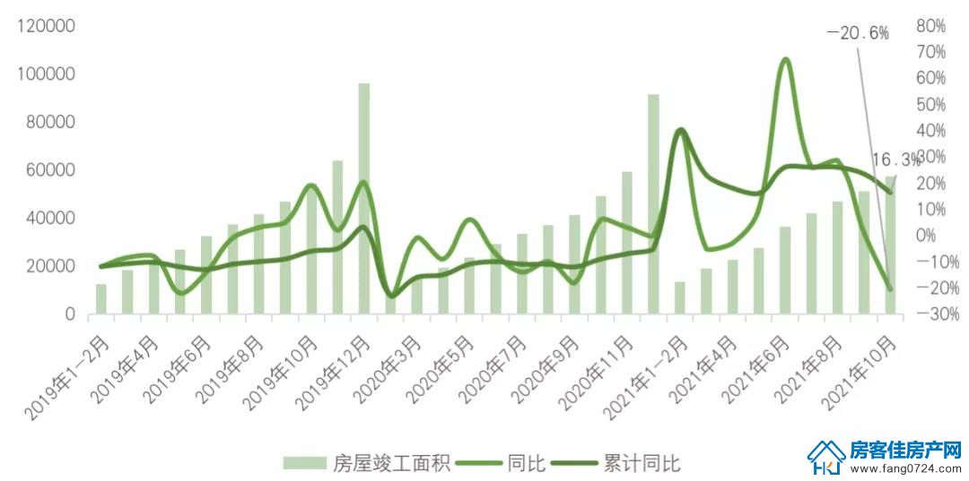 全国楼市 全国楼市