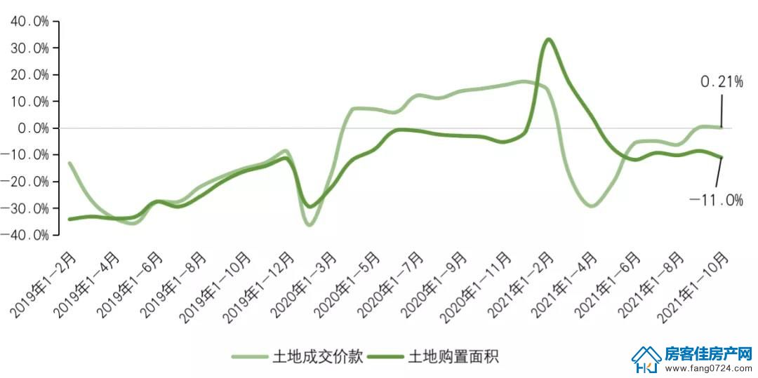 全国楼市 全国楼市