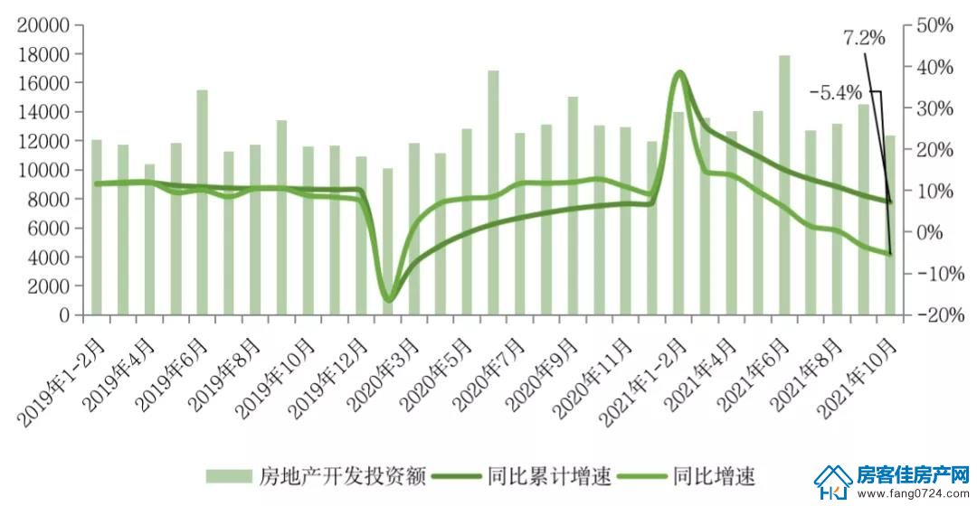 全国楼市 全国楼市