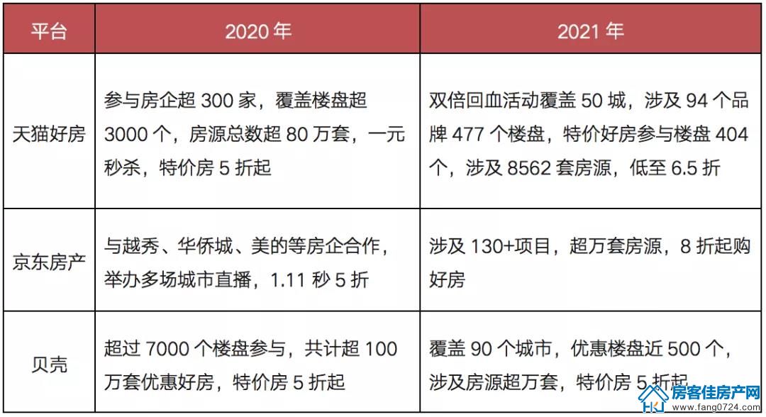 全国楼市 全国楼市