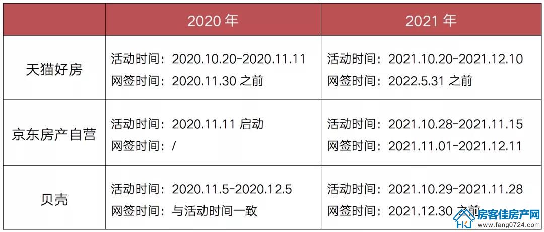全国楼市 全国楼市