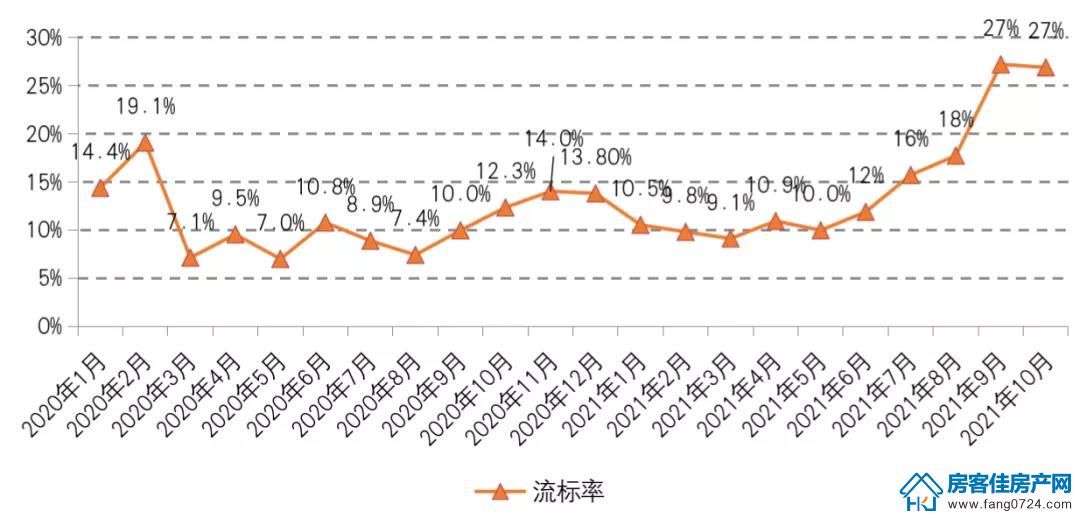 全国楼市 全国楼市