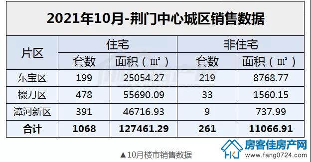 龙山中央商务区 龙山中央商务区