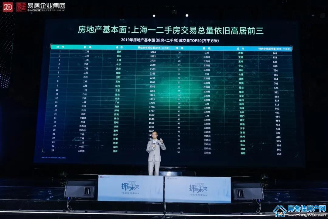 丁祖昱评楼市 丁祖昱评楼市