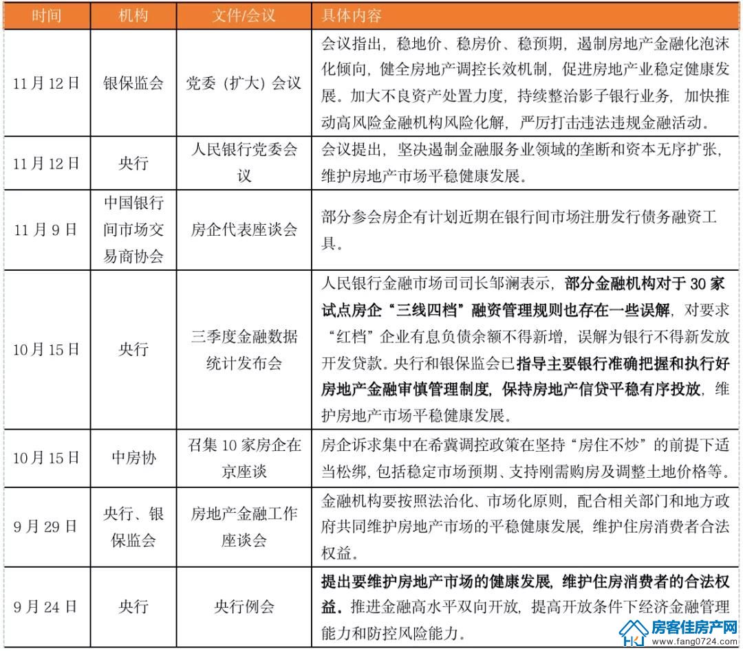 全国楼市 全国楼市