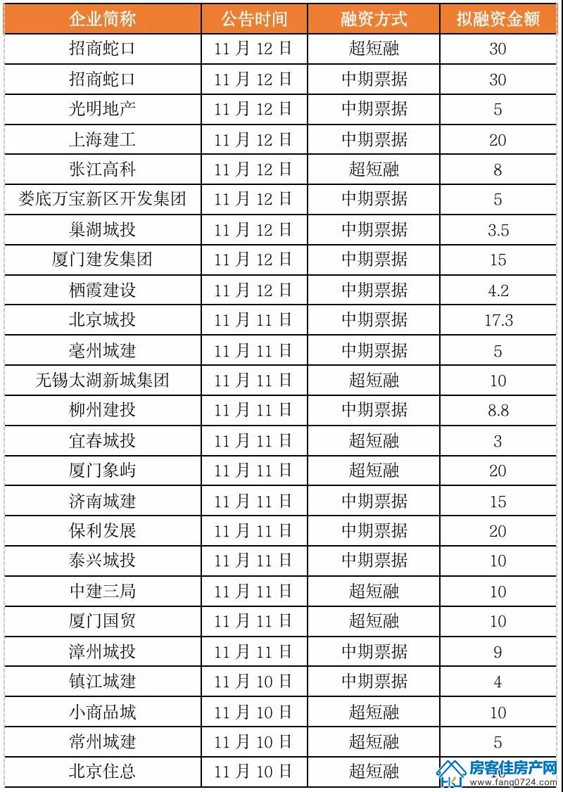 全国楼市 全国楼市
