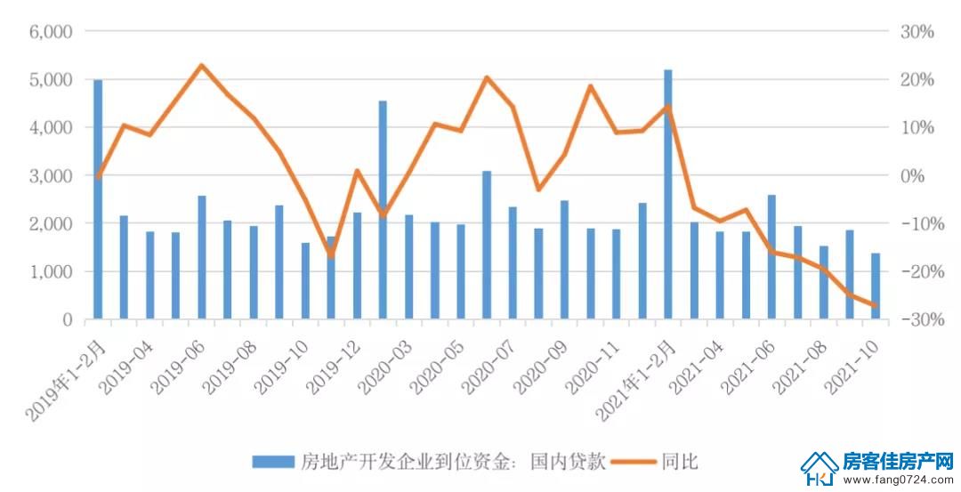 全国楼市 全国楼市