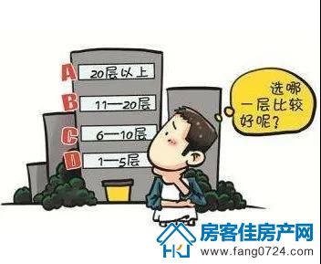 购房知识 购房知识
