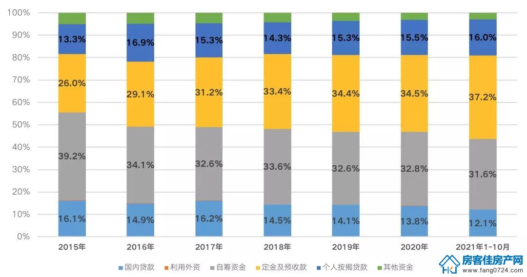 全国楼市 全国楼市