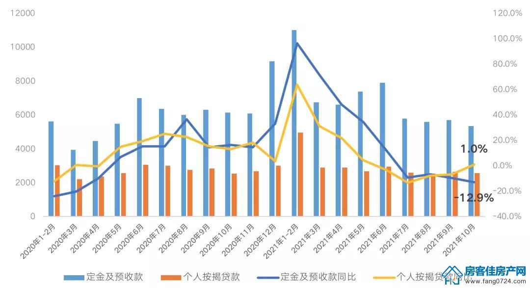 全国楼市 全国楼市