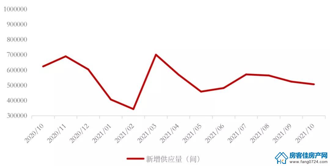 全国楼市 全国楼市