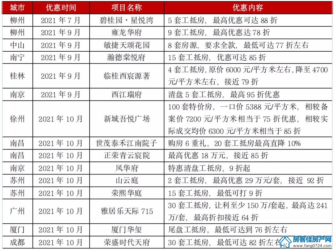 全国楼市 全国楼市