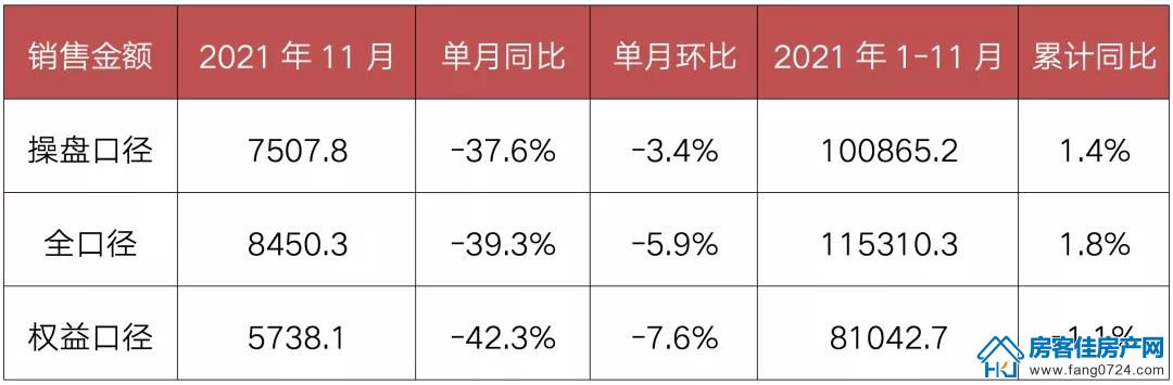 全国楼市 全国楼市