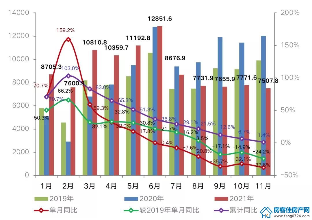 全国楼市 全国楼市