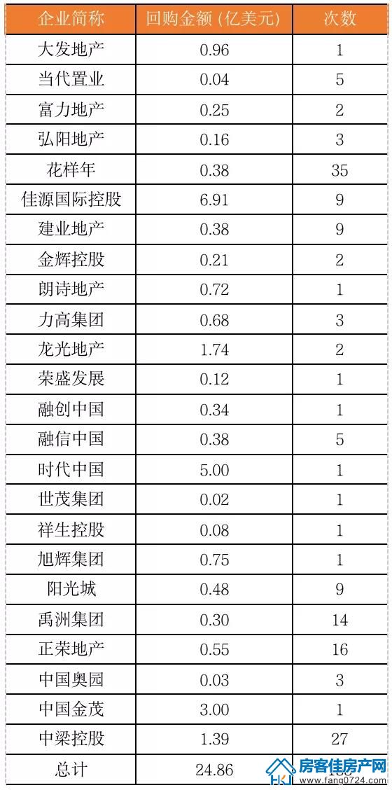 全国楼市 全国楼市