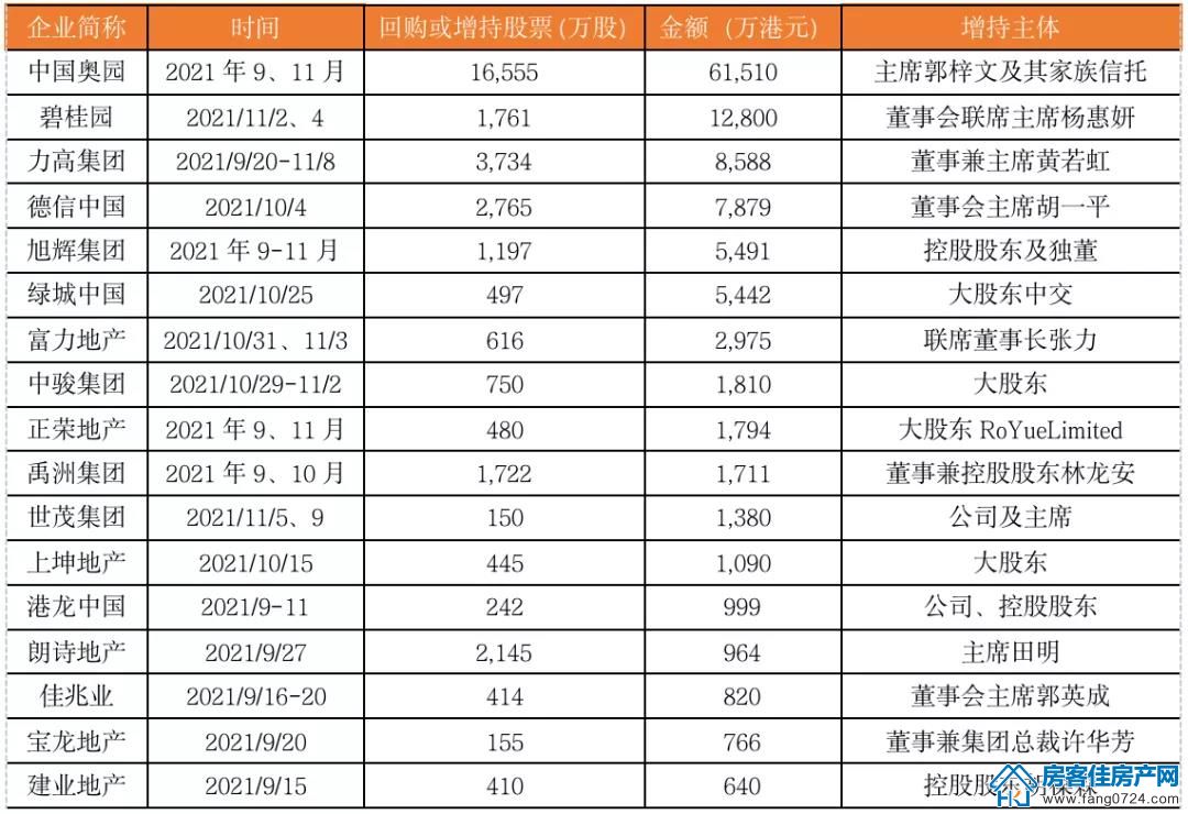 全国楼市 全国楼市