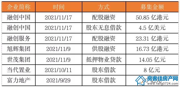 全国楼市 全国楼市