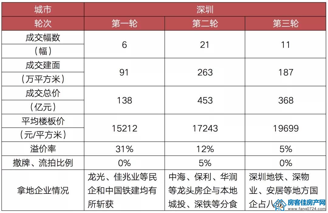 全国楼市 全国楼市