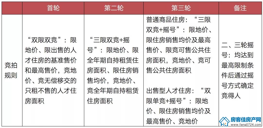 全国楼市 全国楼市