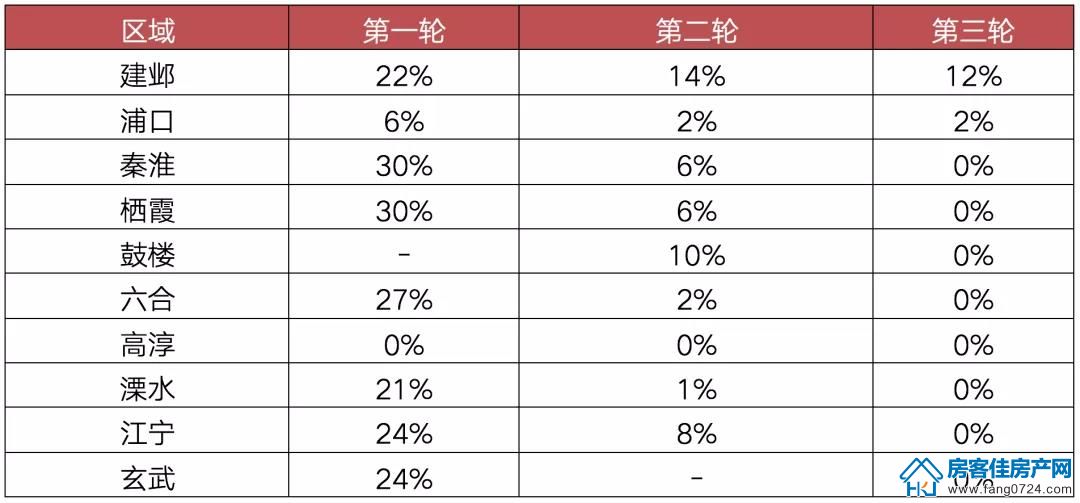 全国楼市 全国楼市