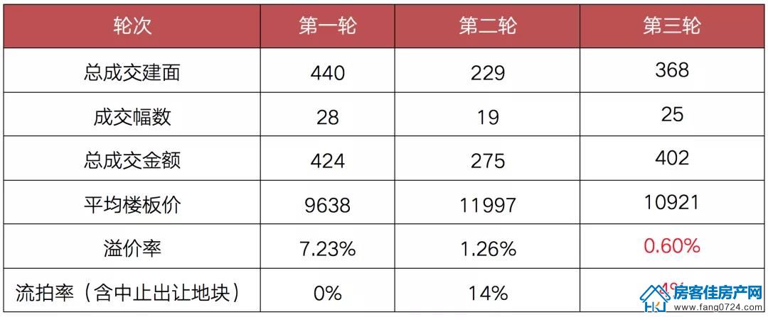 全国楼市 全国楼市