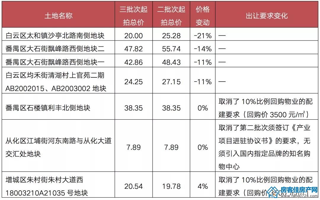 全国楼市 全国楼市