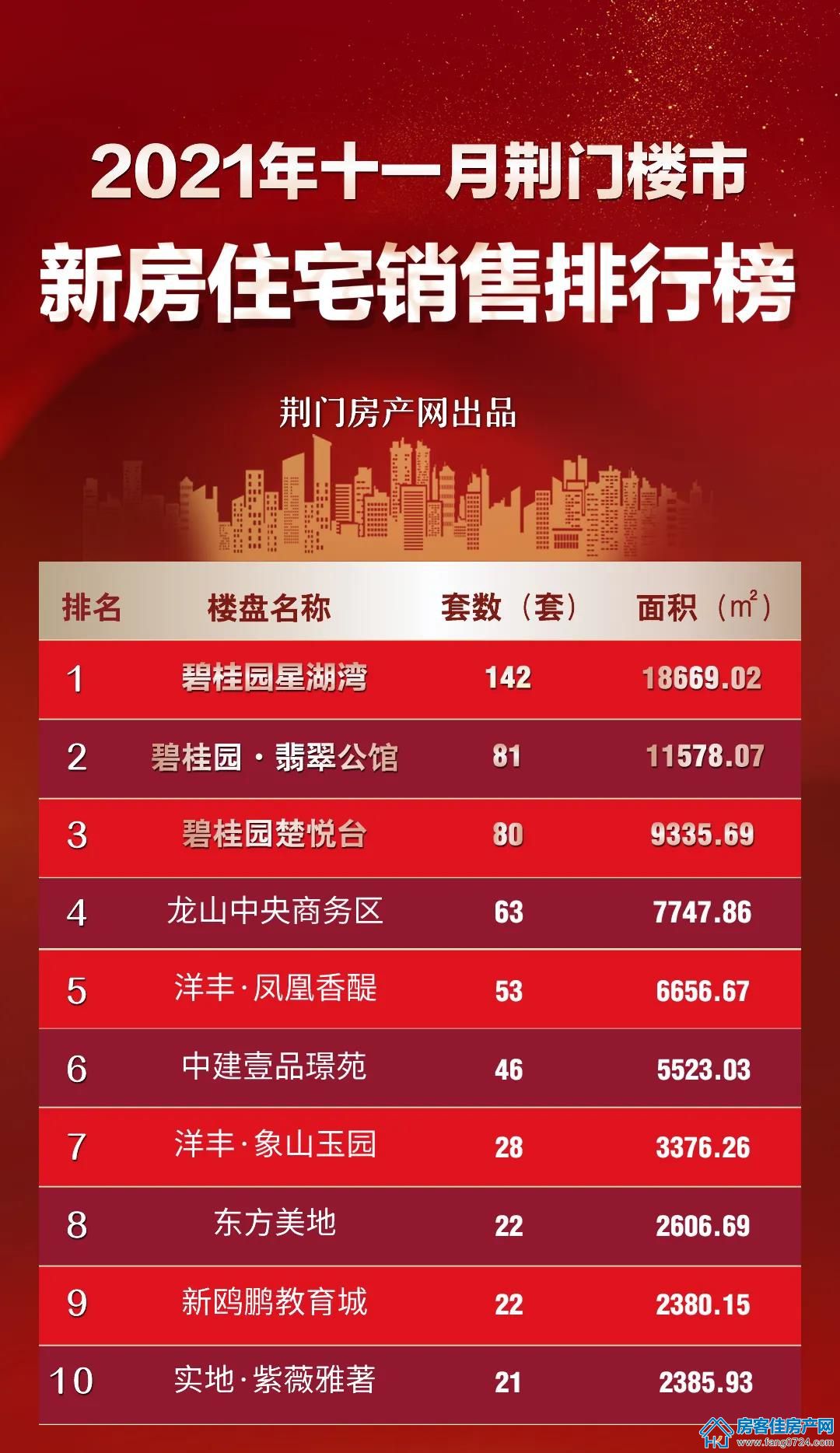 本地楼市 本地楼市