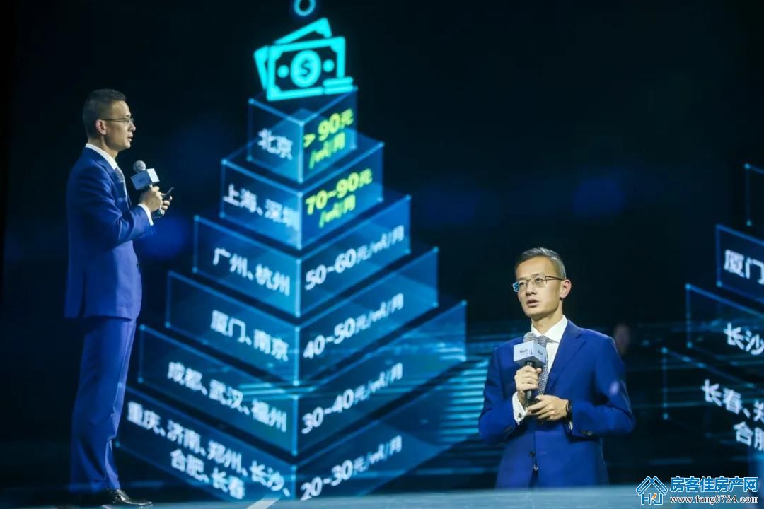 全国楼市 全国楼市