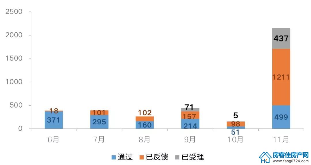 全国楼市 全国楼市