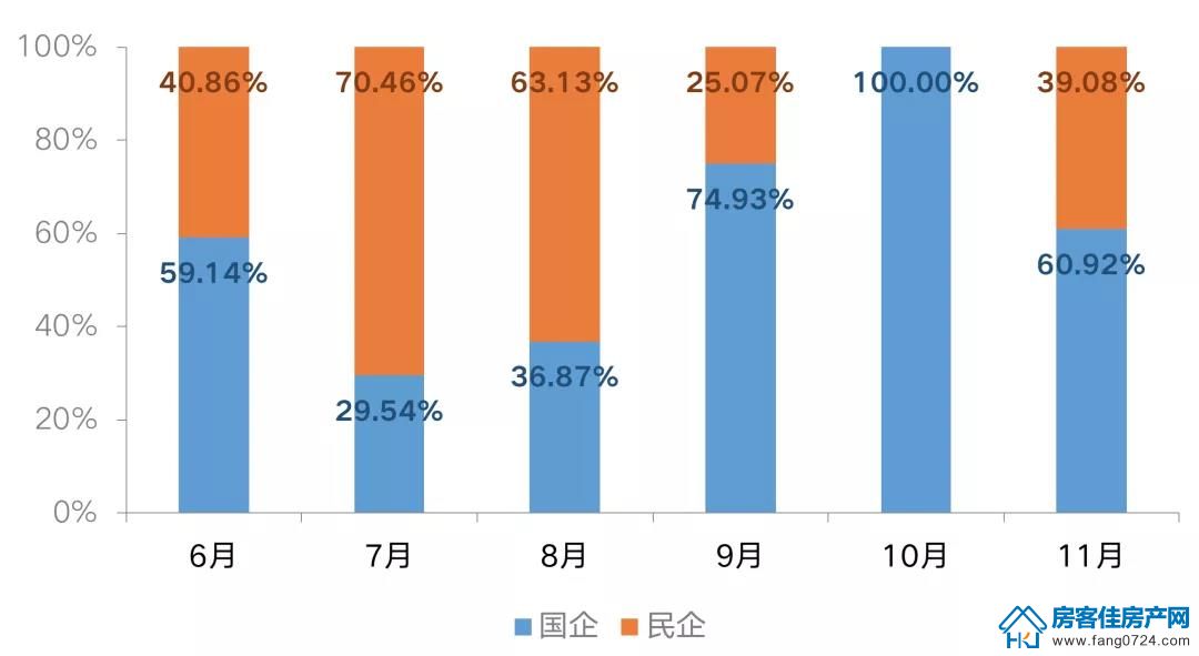 全国楼市 全国楼市