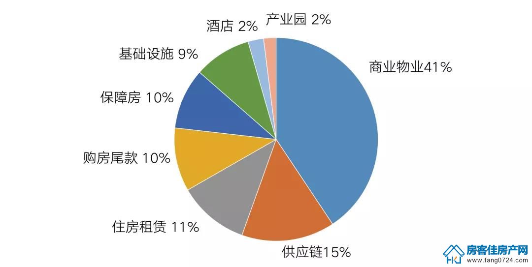 全国楼市 全国楼市