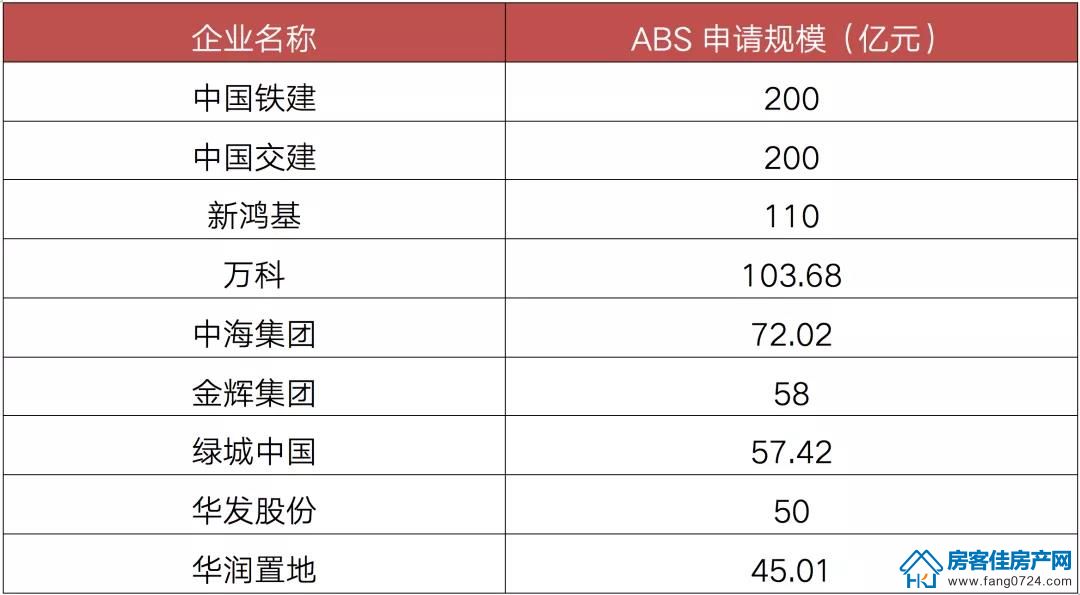全国楼市 全国楼市