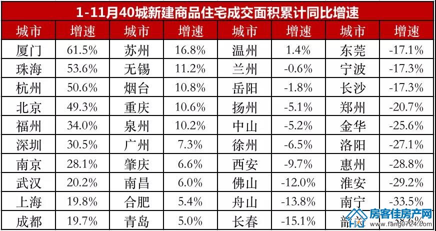 全国楼市 全国楼市