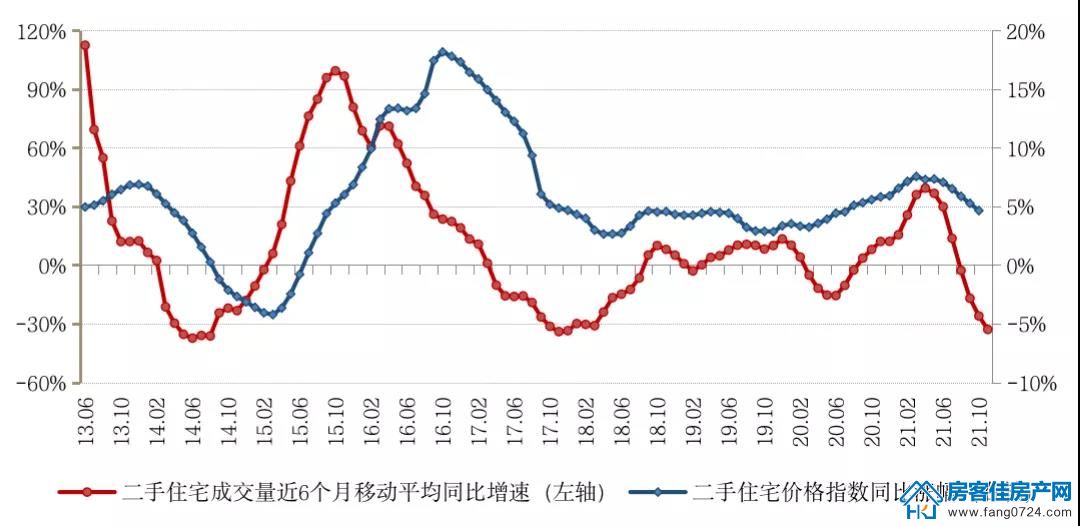 全国楼市 全国楼市