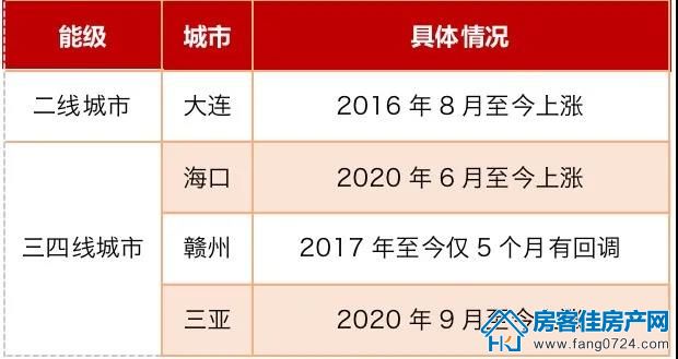 全国楼市 全国楼市