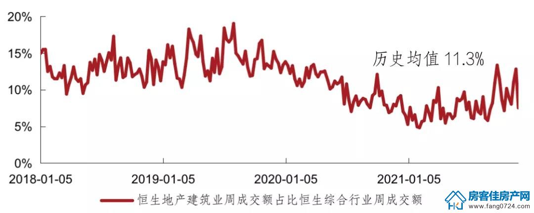 全国楼市 全国楼市