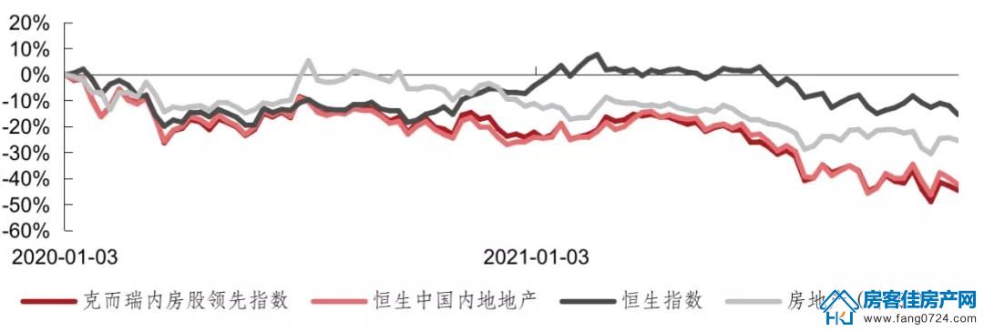 全国楼市 全国楼市