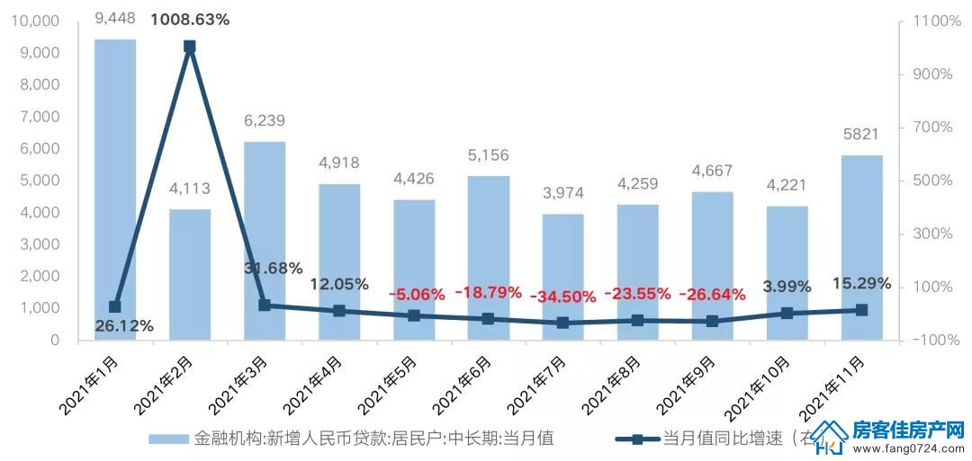 全国楼市 全国楼市