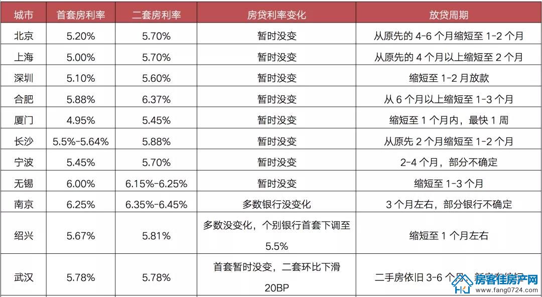 全国楼市 全国楼市