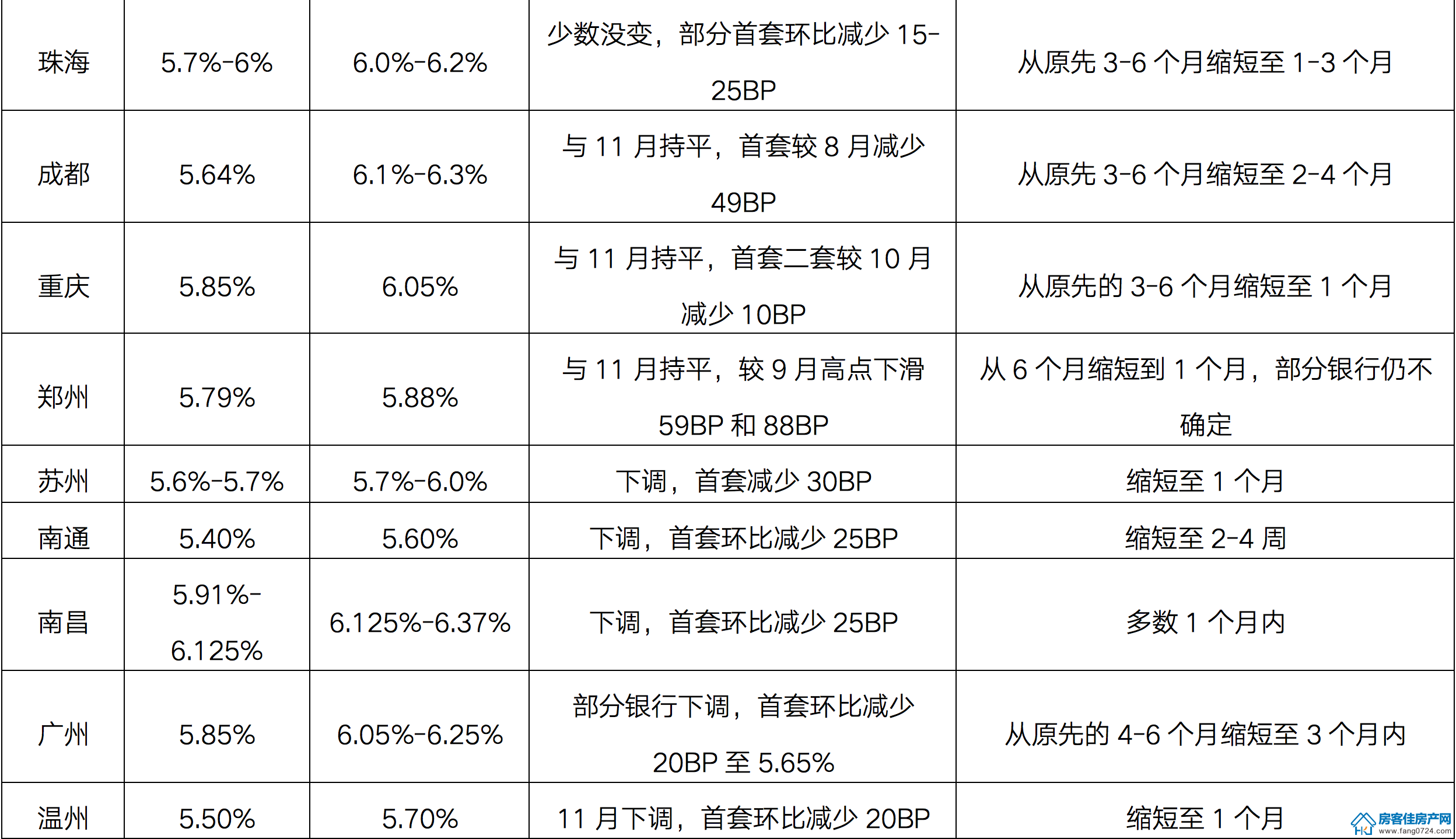 全国楼市 全国楼市