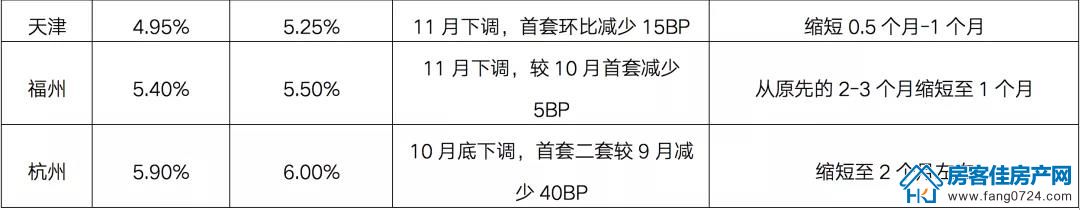 全国楼市 全国楼市