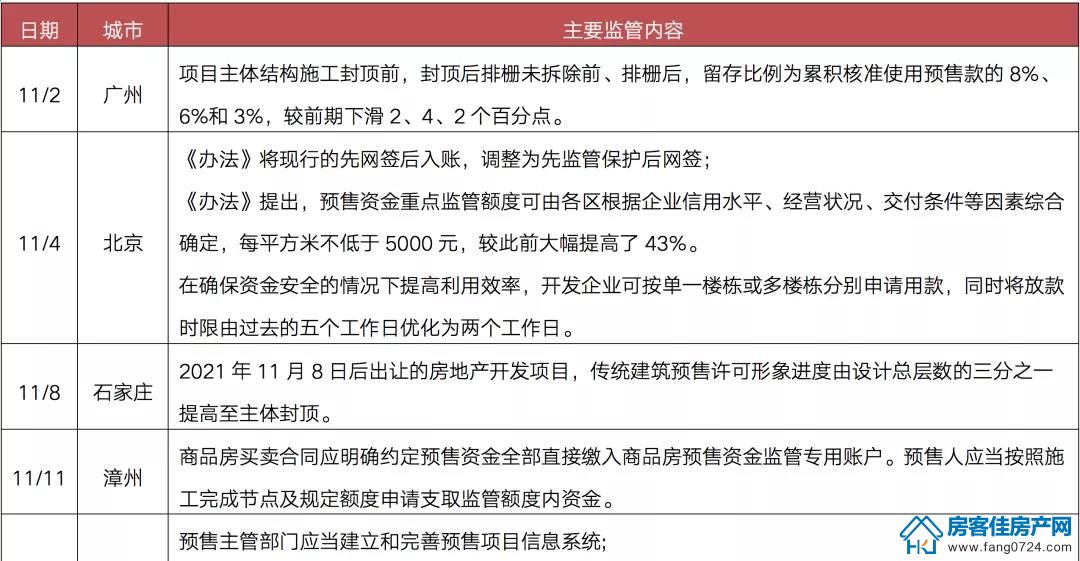 全国楼市 全国楼市