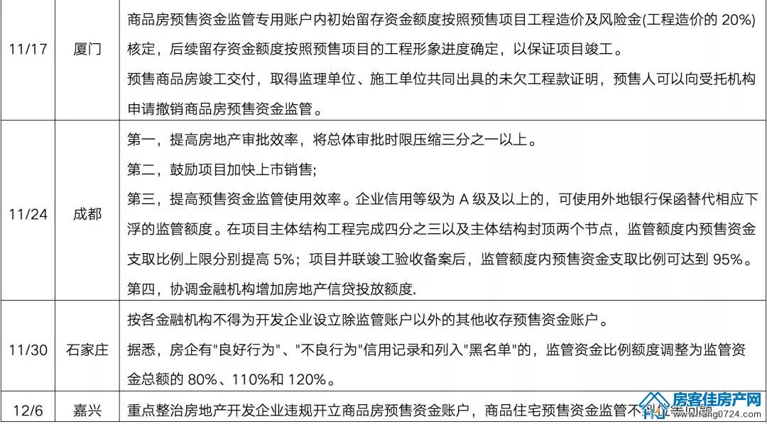 全国楼市 全国楼市