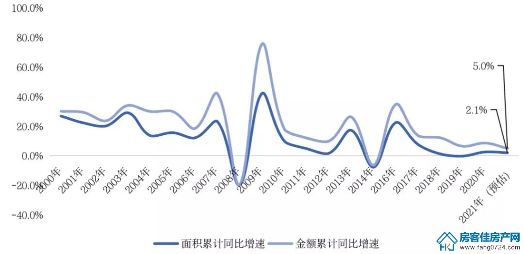 全国楼市 全国楼市