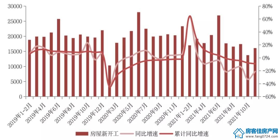 全国楼市 全国楼市