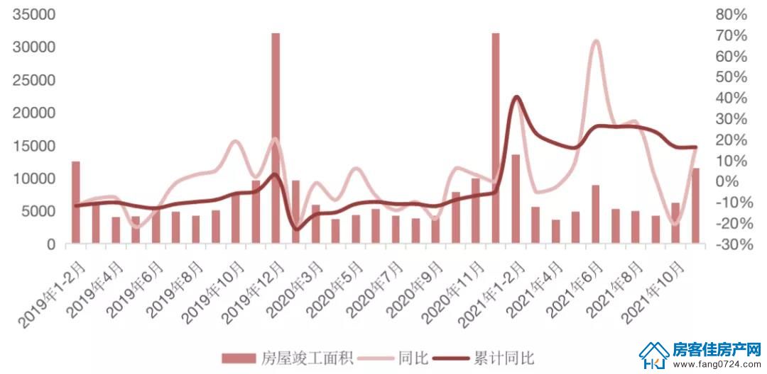 全国楼市 全国楼市